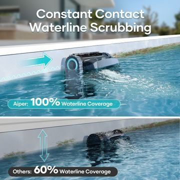 Aiper Scuba X1 — Robot piscine 60 Millions de Consommateurs : test et avis 2026